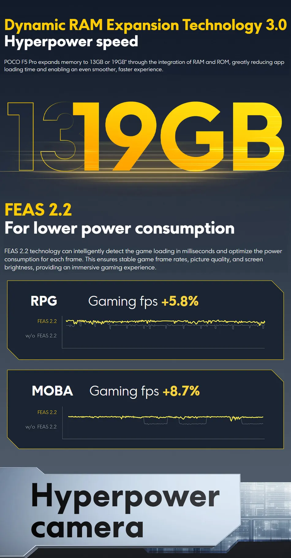 POCO F5 Pro 5G Smartphone