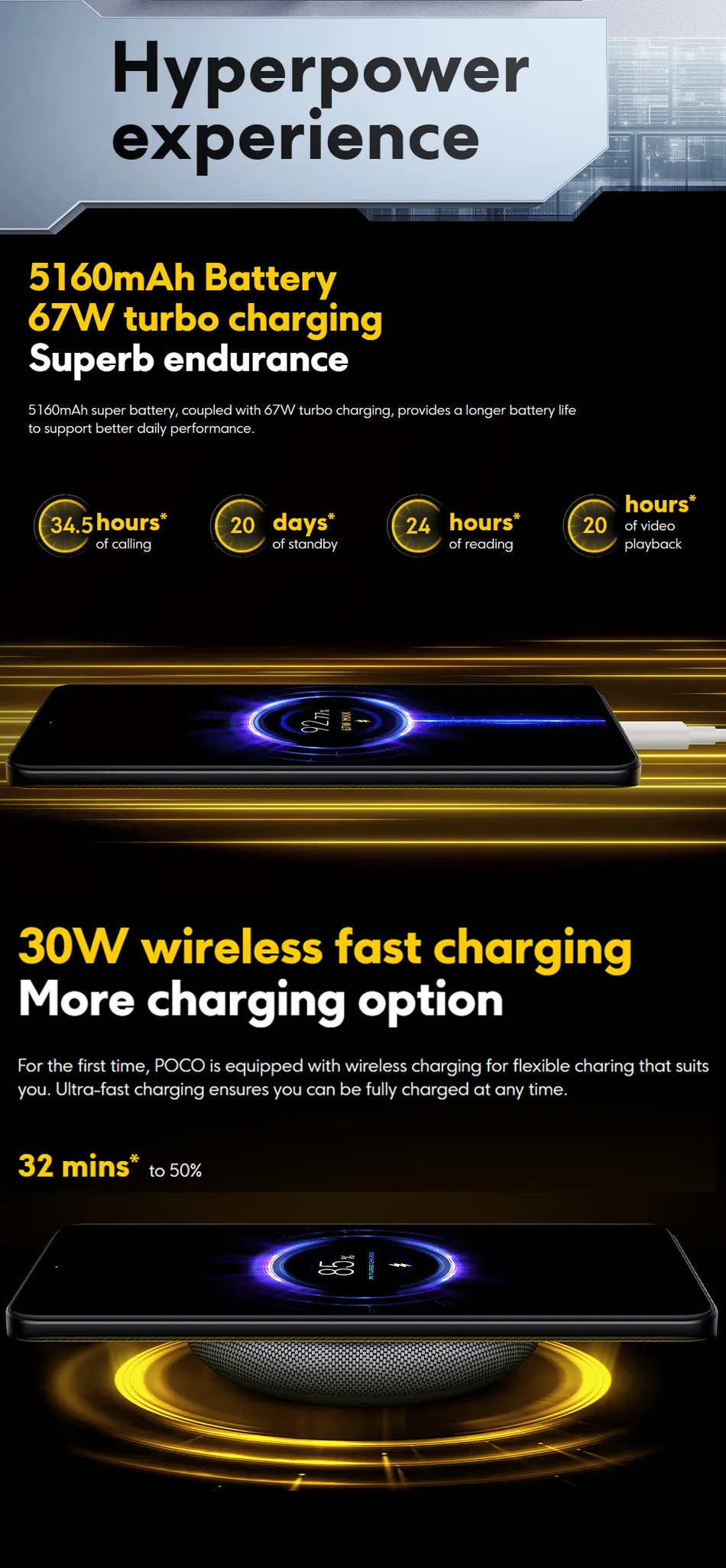POCO F5 Pro 5G Smartphone