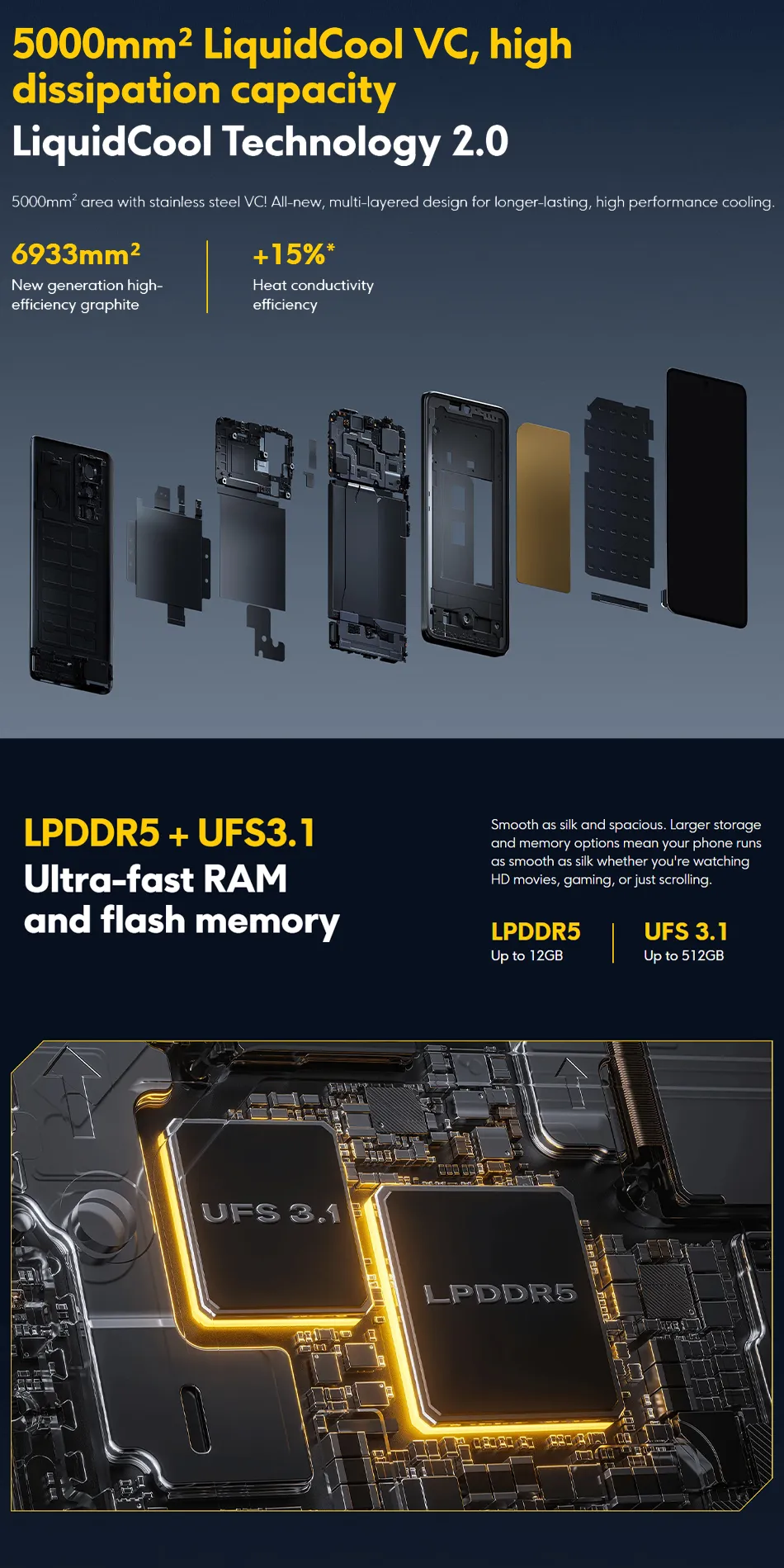 POCO F5 Pro 5G Smartphone